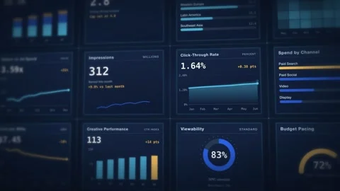 HUD Media Buy Analytics Dashboard Click-Through Rate Metrics Digital Stock Footage 342478345