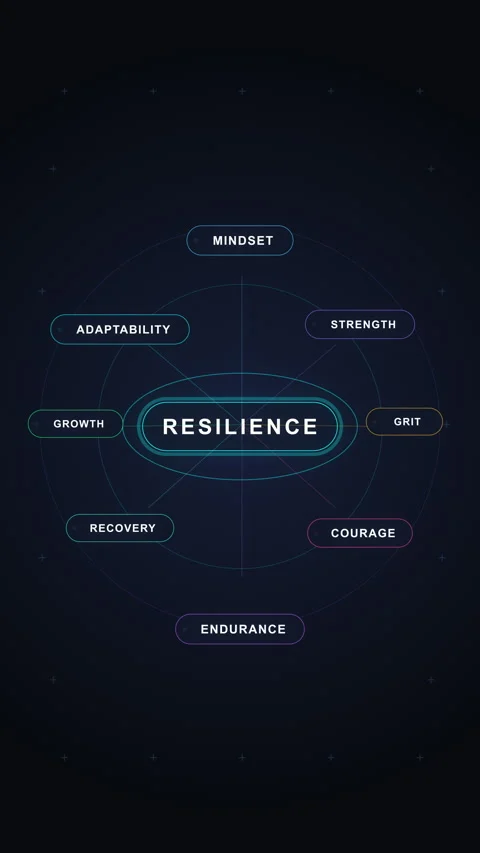 Hud resilience motion graphic loop featuring futuristic interface Stock Footage 347056617