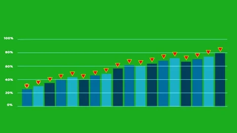 HUD three graph bar motion with percent text and radar reletion with scale .. Stock Footage 244831498