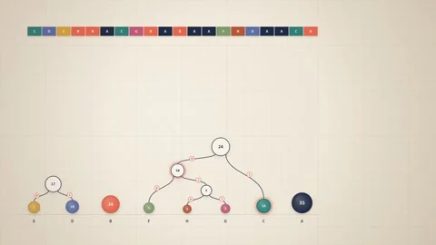 Huffman Coding Data Compression Tree Build Educational Animation Stock Footage 346936405