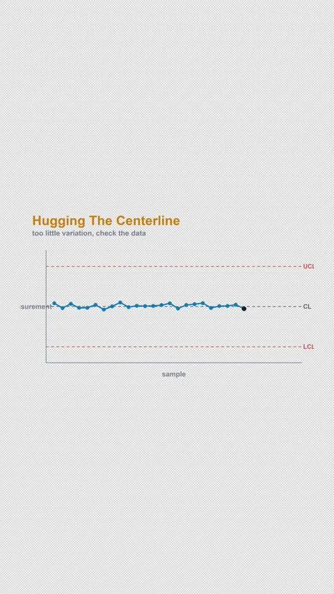 Hugging The Centerline Labeled SPC Control Chart Alpha 4K Vertical 9x16 Light Vídeo Stock 339493561