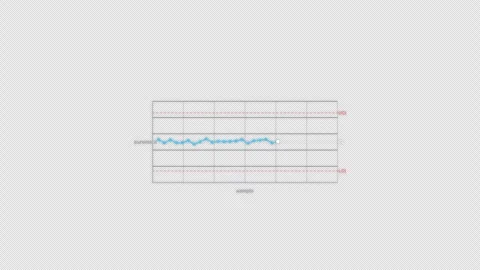 Hugging The Centerline SPC Control Chart Animation Clean Video Overlay Alpha 4K Видео 339302326