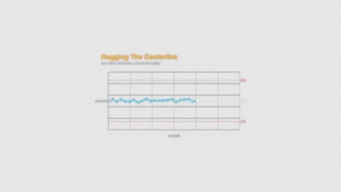 Hugging The Centerline SPC Control Chart Animation Labeled Video Overlay 4K Vídeos de archivo 339302371