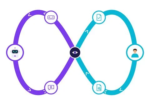 Human and AI collaboration infinity loop diagram with robot assistant, user, Stock Illustration