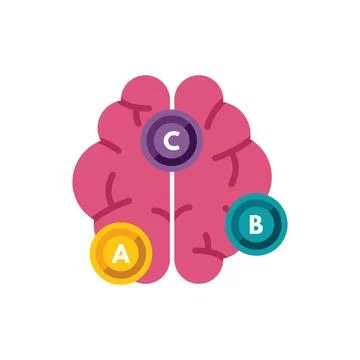 Human brain illustrating multiple choice answers a b c Illustrazione stock