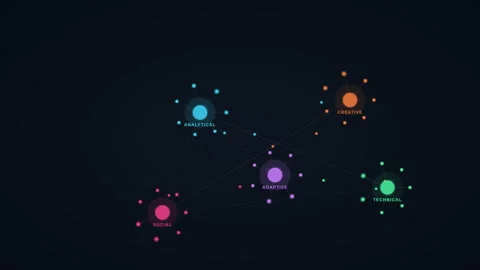 Human Capability Network Neural Cluster Map Motion Loop 4K 動画素材 335353649