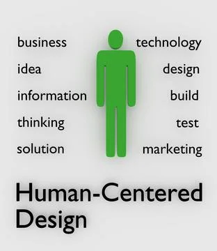 Human-Centered Design concept Stock Illustration