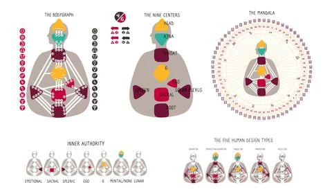 Human Design BodyGraph chart. Nine colored energy centers planets, variables Stock Illustration