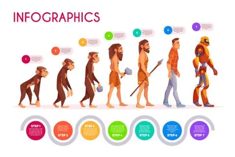 Human evolution infographics time line transform Stock Illustration