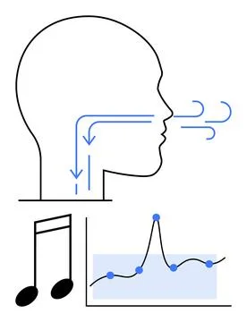 Human head profile with airflow arrows musical note and graph. Ideal for them Stock Illustration
