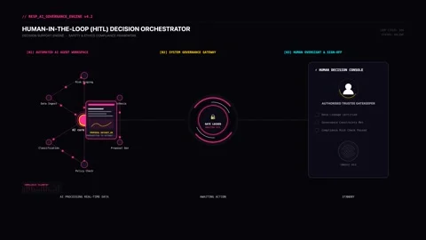 Human-In-The- (Hitl) Decision Orchestrator, Ai and Machine Learning 스톡 동영상 341919525