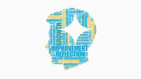 Human mind animated word cloud Stock Footage 326190546