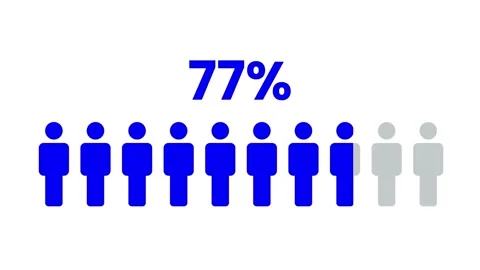 Human Progress Bar Reaching 90% animation isolated on white background Stock Footage 324729905