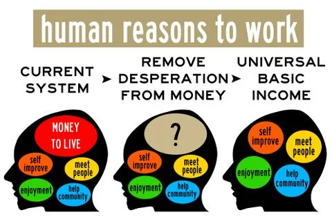 Human reasons to work Stock Illustration