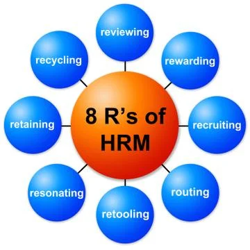 Human resources management Stock Illustration