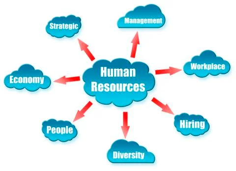Human resources word on cloud scheme Stock Illustration