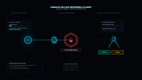 Human in the Responsible Ai Agent, Futuristic Hud Interface, Data Security 스톡 동영상 341736833