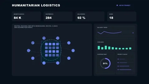 Humanitarian Aid Logistics Futuristic Data Dashboard 4K Animation Stock Footage 342567824