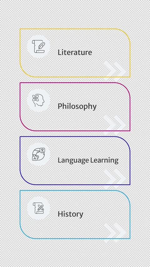 Humanities subjects linear timeline infographics animation Stock Footage 337776616