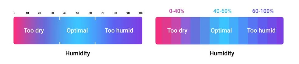 Humidity scale percentage. Sensor for measuring climate temperature and Stock Illustration