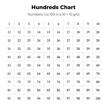 Hundreds Chart 1 to 100 Number Grid Stock Illustration