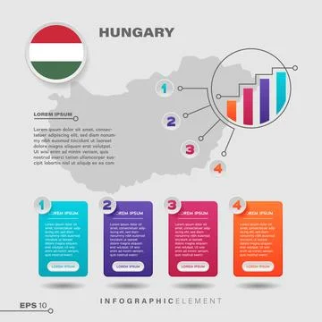 Hungary Chart Infographic Element Stock Illustration