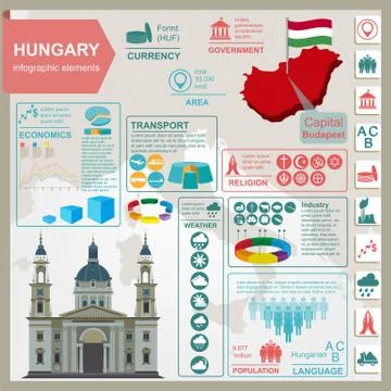 Hungary infographics, statistical data, sights. Illustrazione stock