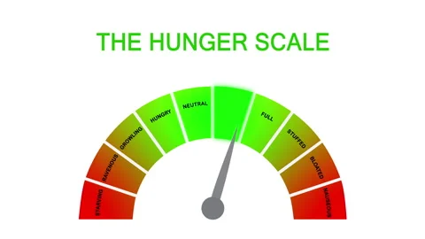 Hunger-fullness scale for intuitive and mindful eating and diet control Stock Footage 240626082