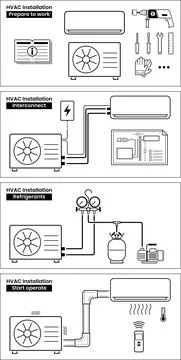 HVAC Aircon installation guide 스톡 일러스트