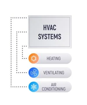 HVAC infographics. Stock Illustration