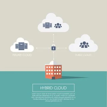 Hybrid cloud computing concept infographics template with icons. Private and イラスト素材