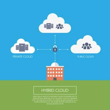 Hybrid cloud computing concept infographics template with icons. Private and 库存插图