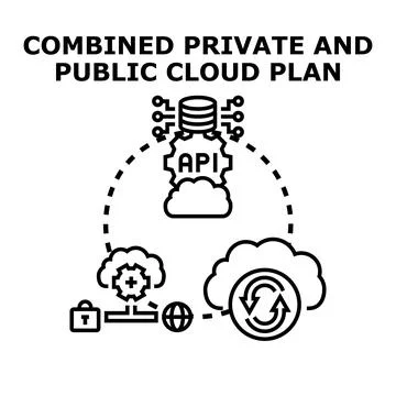 Hybrid cloud computing connecting private public servers providing solutions 库存插图