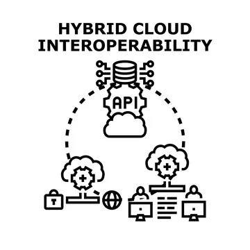 Hybrid cloud interoperability concept connecting distributed systems and data 스톡 일러스트