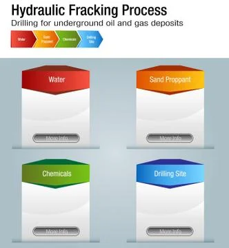 Hydraulic Fracking Process Chart Stock Illustration