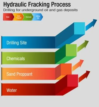 Hydraulic Fracking Process Chart Stock Illustration