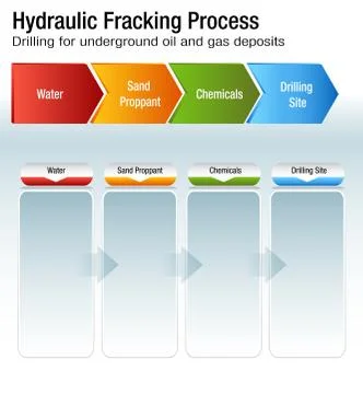 Hydraulic Fracking Process Chart Stock Illustration