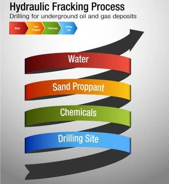 Hydraulic Fracking Process Chart Stock Illustration