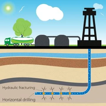 Hydraulic fracturing Stock Illustration
