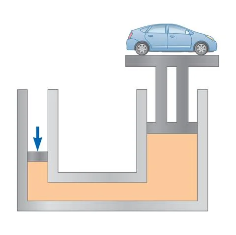 Hydraulics mechanical system vector physics education illustration diagram Stock Illustration