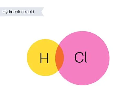 Hydrochloric acid poster Stockillustratie