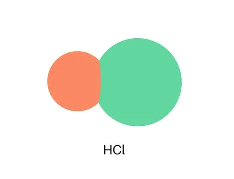 Hydrochloric acid poster イラスト素材