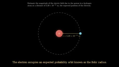 Hydrogen Atom Electric Field Stock Footage 336825212