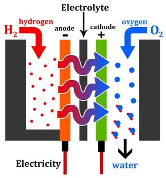 Hydrogen engine 스톡 일러스트