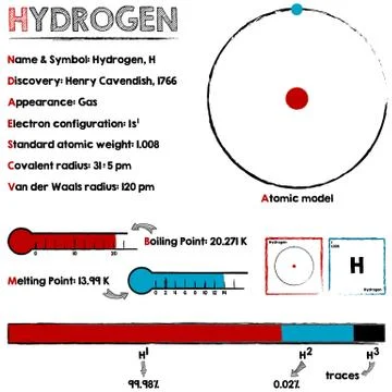 Hydrogen infographic Stock Illustration