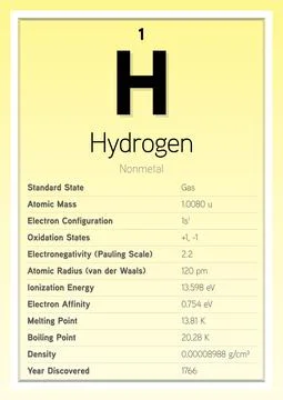 Hydrogen Periodic Table Elements Info Card (Layered Vector Illustration) Stock Illustration
