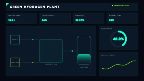 Hydrogen Plant Production Dashboard Interface Animation Stock Footage 342043851