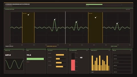 Hydrogen Process Monitoring Interface Seamless Loop Stock Footage 342002098