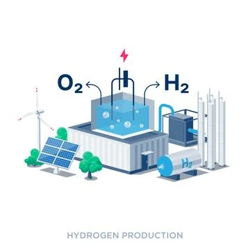 Hydrogen-production-A Stock Illustration