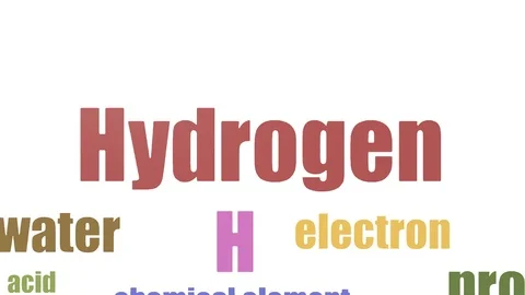 Hydrogen Word Cloud Animated Isolated On White Stock Footage 107216448